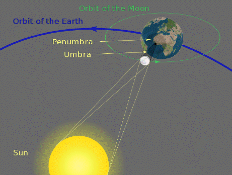 Solar Eclipse