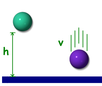 Physics For Kids Potential Energy