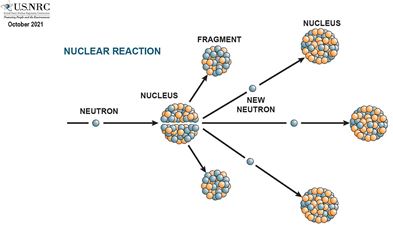 nuclear fission diagram