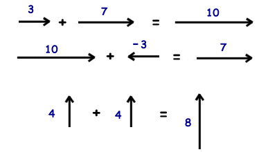 Vector Addition Examples In Physics