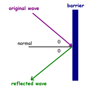 Physics Reflection