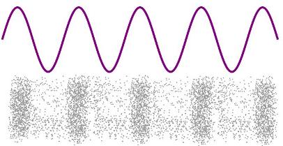 Physics For Kids Sound Wave