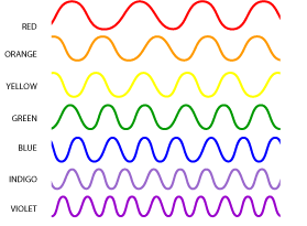 Physics for Kids: Spectrum