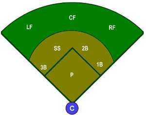 Catcher Position