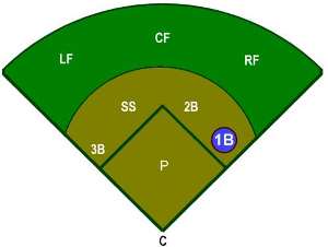 First baseman position