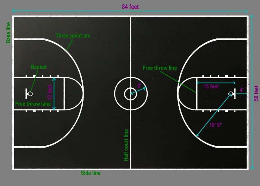 High School Basketball Court Dimensions