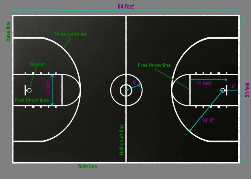 3 Point Line Distance High Scholl Online Cdlguaiba br