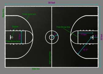 Basketball: The Court