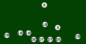 46 defensive formation