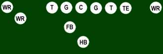 Empty backfield formation