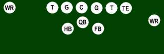 Pro set formation for football