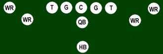 Spread offense formation