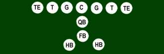 The football wishbone formation