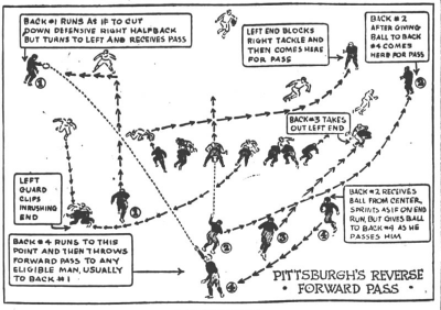 Diagram of football play