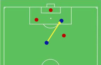 Soccer offside example 2