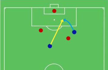 Soccer offside example 3